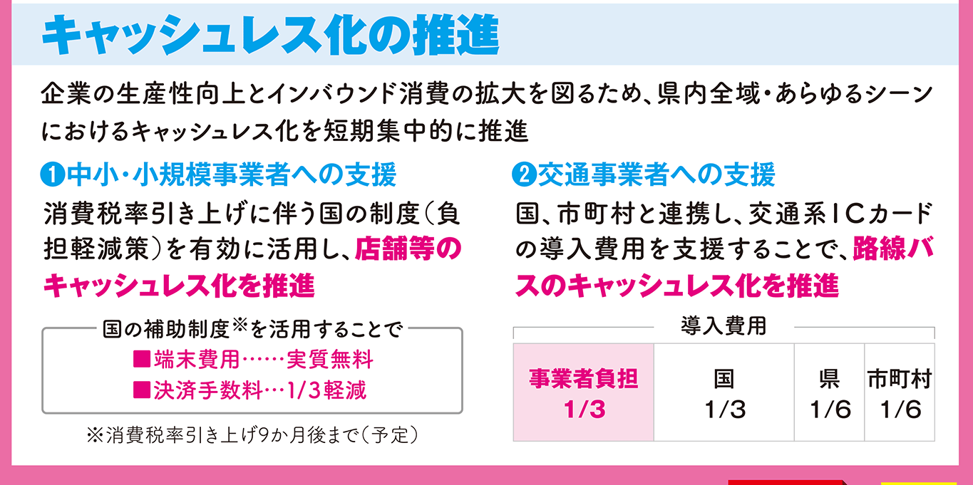 キャッシュレス化の推進