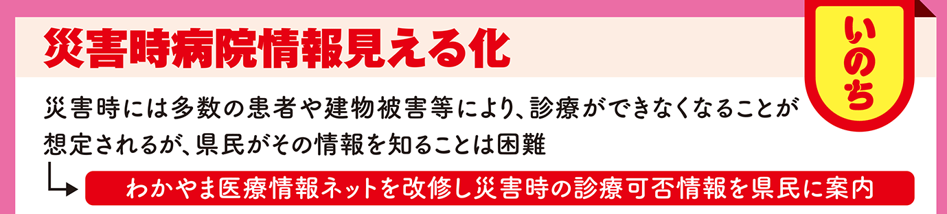 災害時病院情報見える化