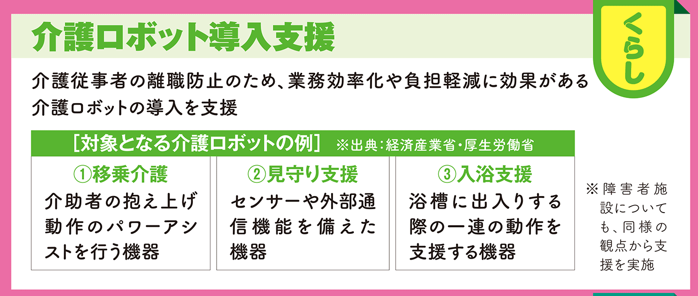 介護ロボット導入支援