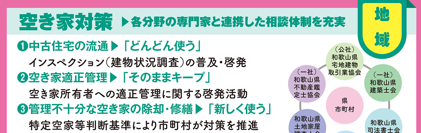 空き家対策→各分野の専門家と連携した相談体制を充実